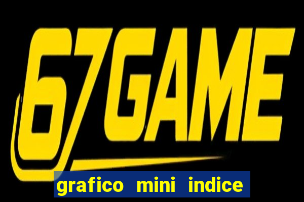 grafico mini indice tempo real